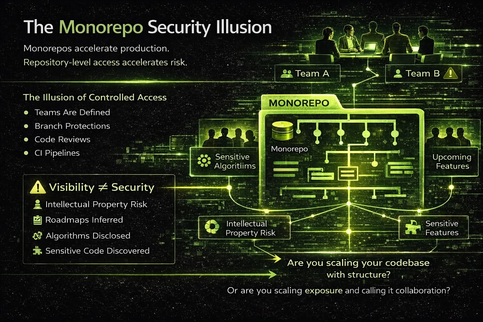 The Monorepo Security Illusion